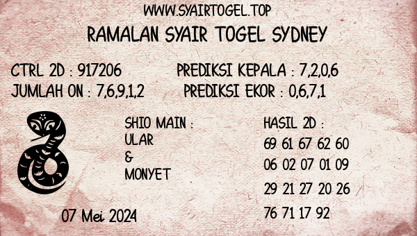 Prediksi Sydney