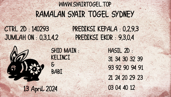 Prediksi Sydney