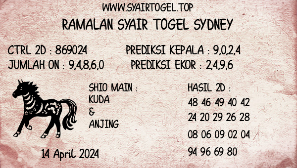 Prediksi Sydney