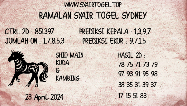 Prediksi Sydney